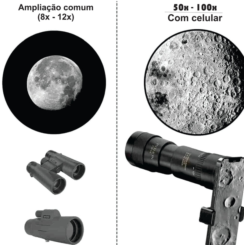 Superzoom profesional Python HD™ 12x45